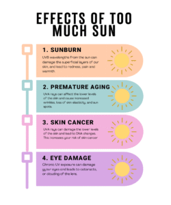 Effect of too much sun on skin