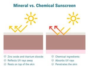 Mineral Vs Chemical SunScreen