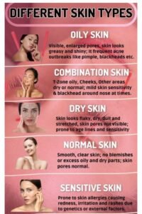 Types of skin